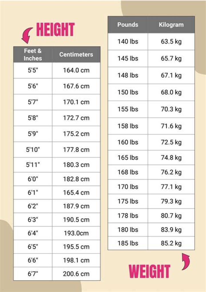 Exploring His Height, Weight, Age, Spouse, Family, And Interesting Facts