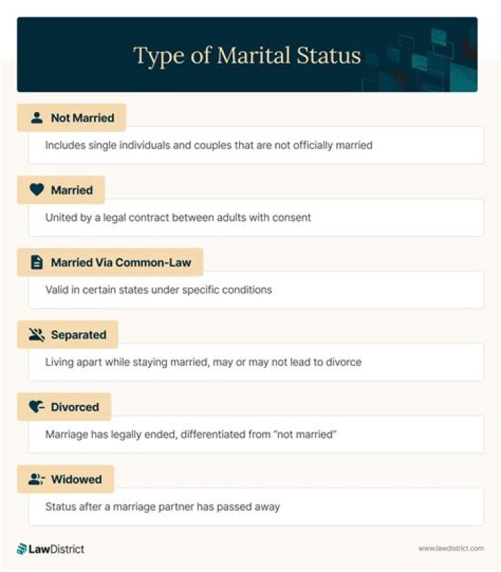 Uncover The Truth About His Marital Status